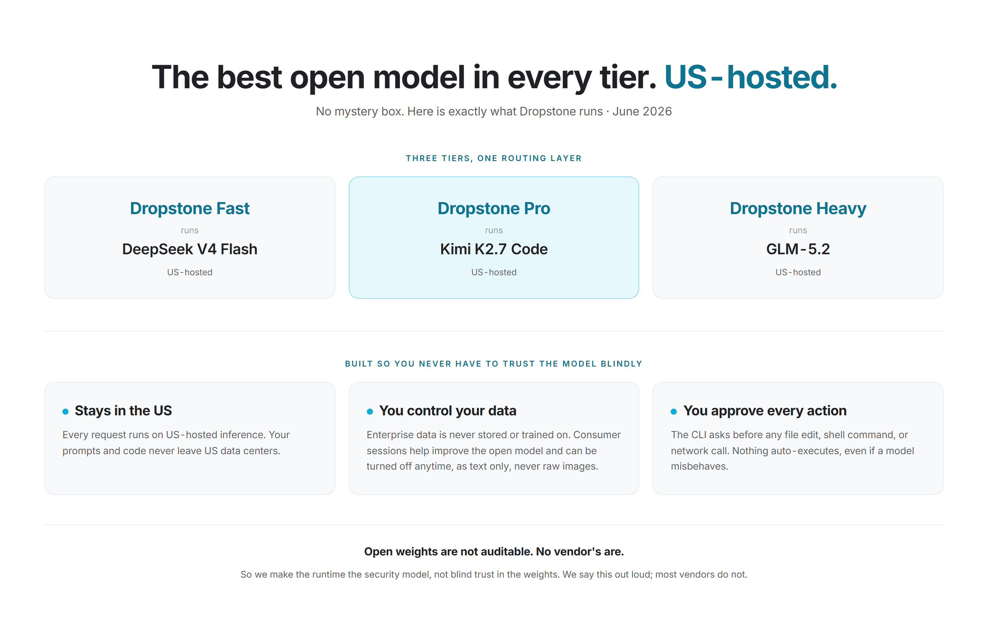 Dropstone 1.6 tiers: Fast, Pro, Heavy and the open models they run
